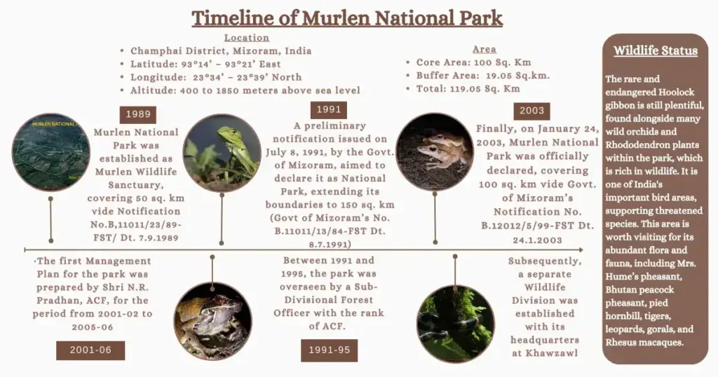Murlen National Park