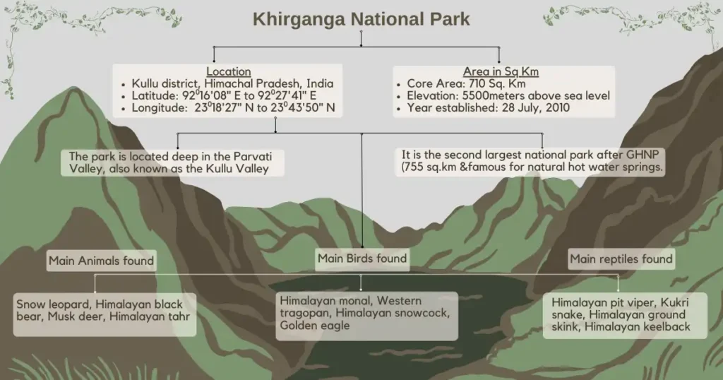 Khirganga National Park