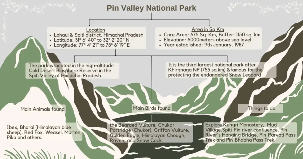 Pin Valley National Park